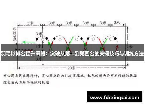 羽毛球排名提升策略：突破从第二到第四名的关键技巧与训练方法