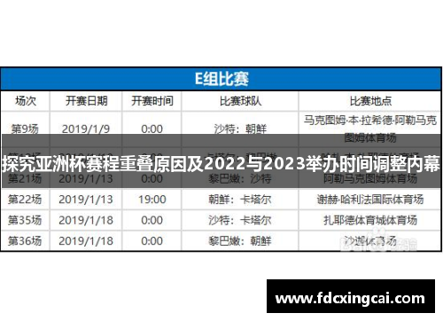 探究亚洲杯赛程重叠原因及2022与2023举办时间调整内幕
