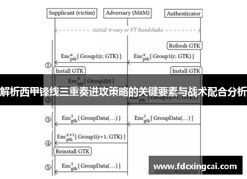 解析西甲锋线三重奏进攻策略的关键要素与战术配合分析